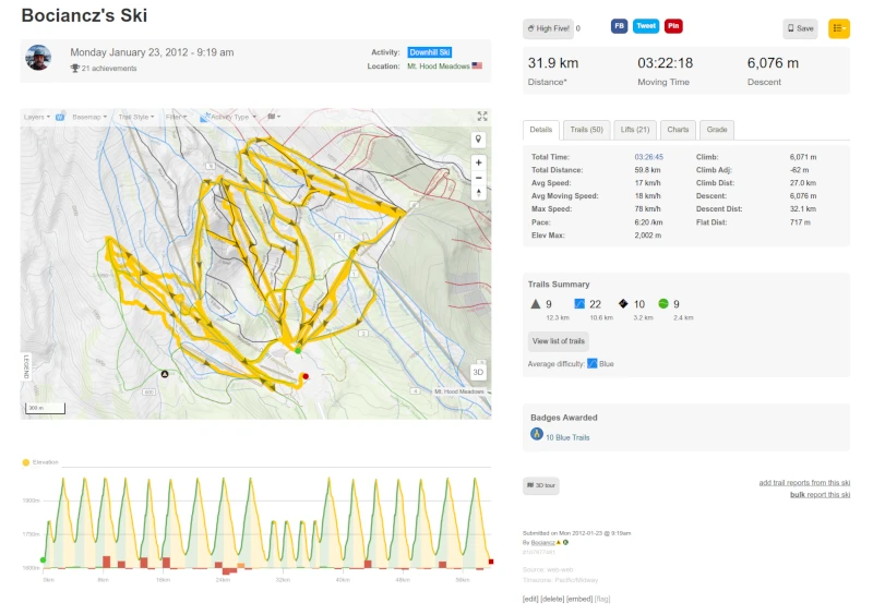 Alpine Skiing activity detail
