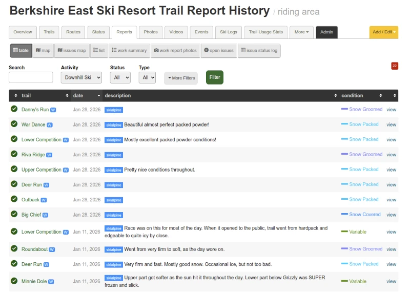 trail reports and conditions
