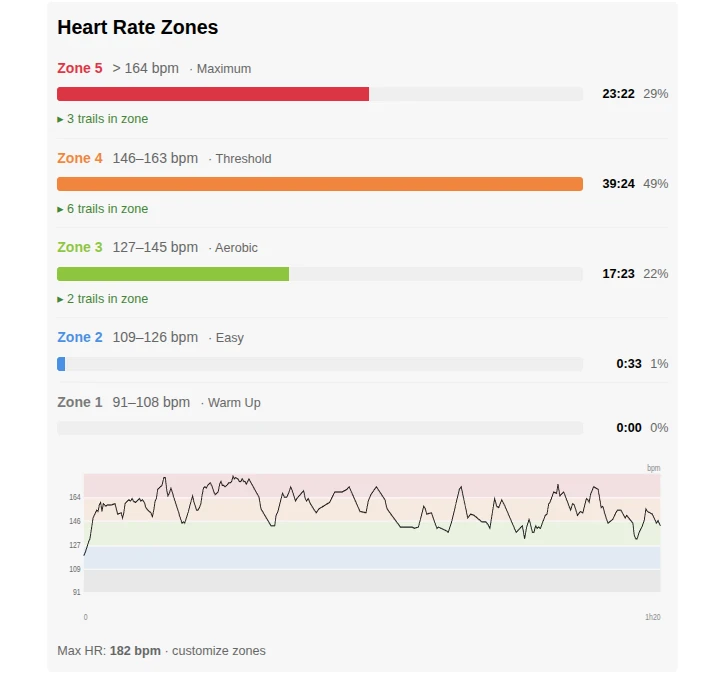 heart rate zones