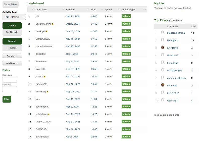 leaderboards
