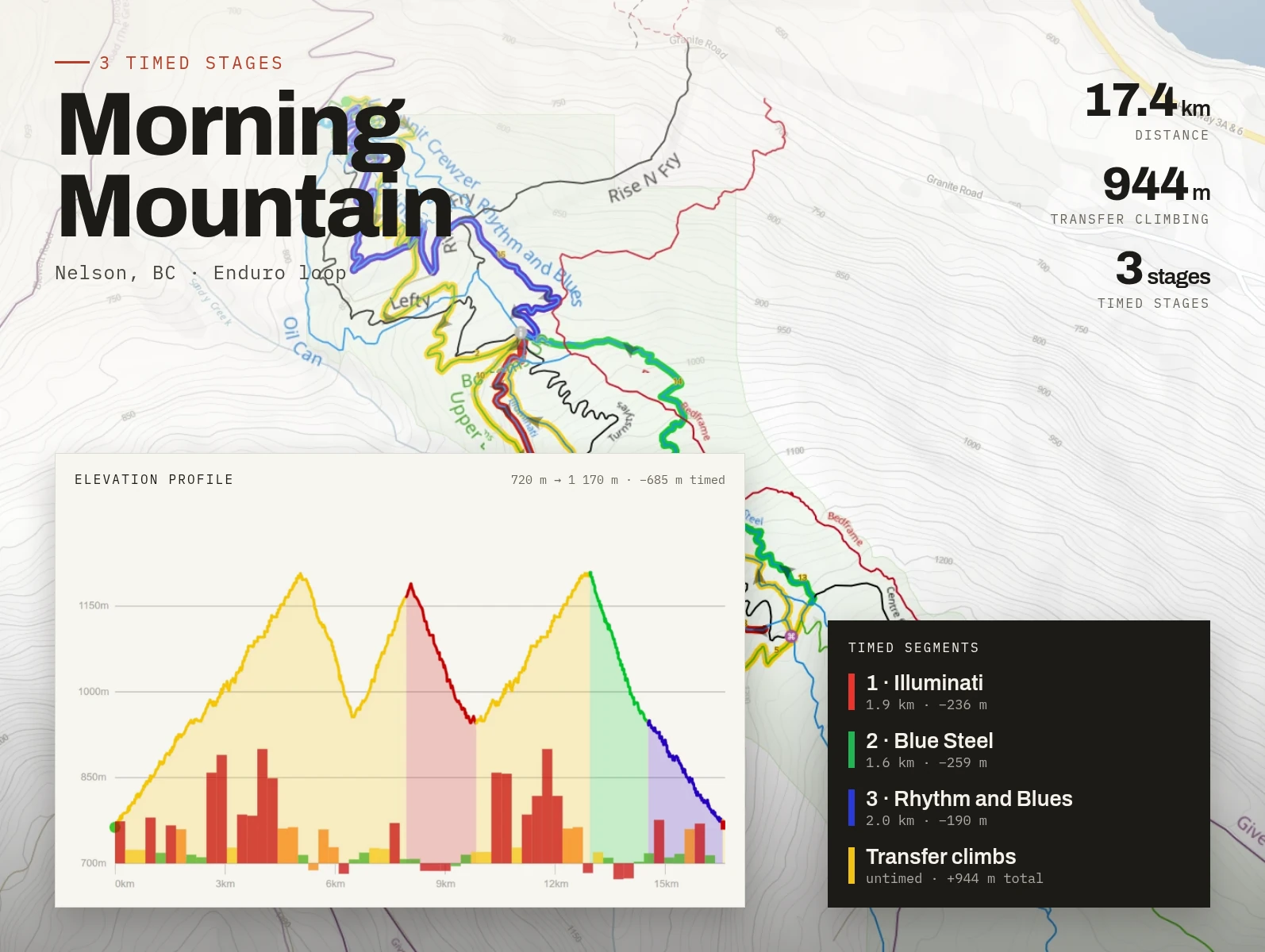 Course map with color-coded race stages & matching stage colors on the elevation profile