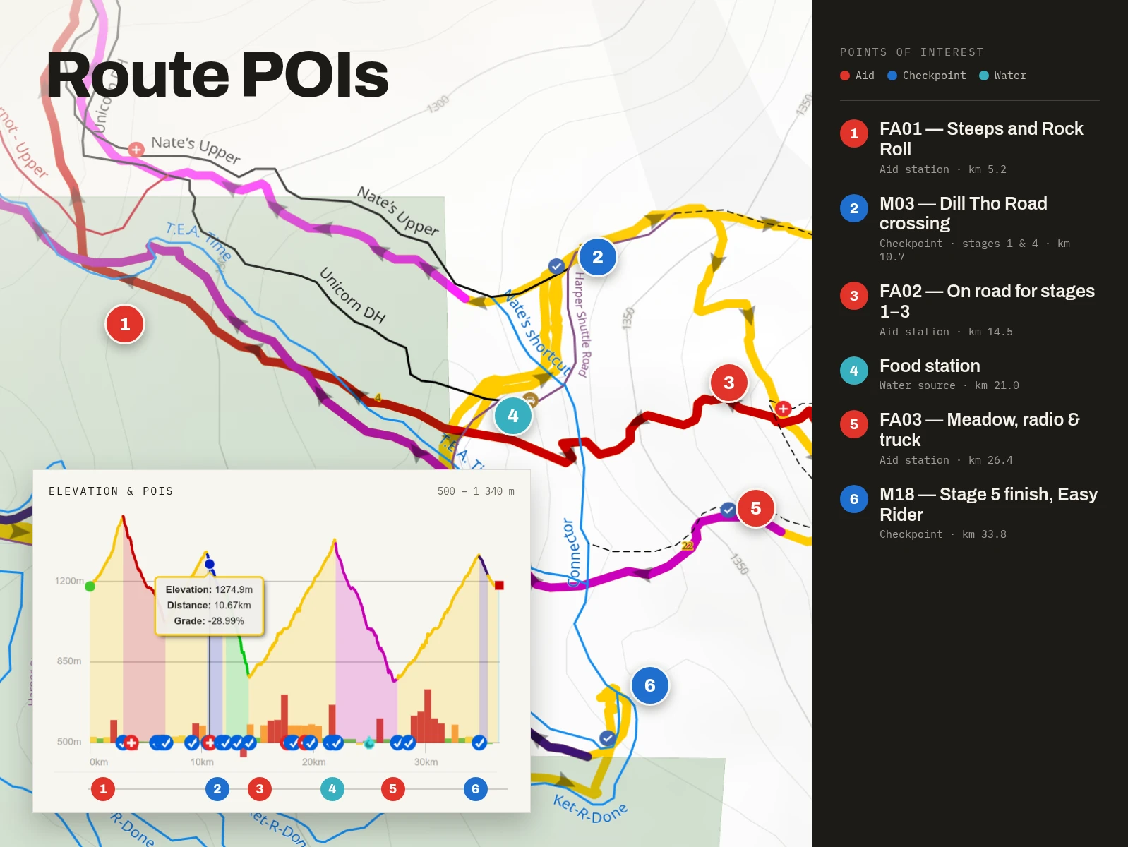 Course map with race POI markers — aid stations, checkpoints, start & finish