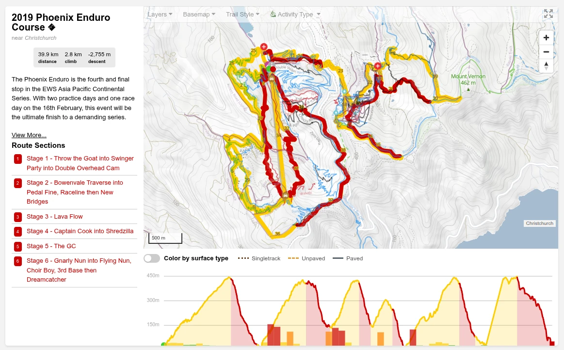 Embedded Trailforks course widget — interactive map & elevation profile