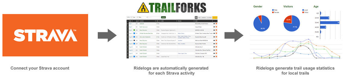 Trailforks strava on sale